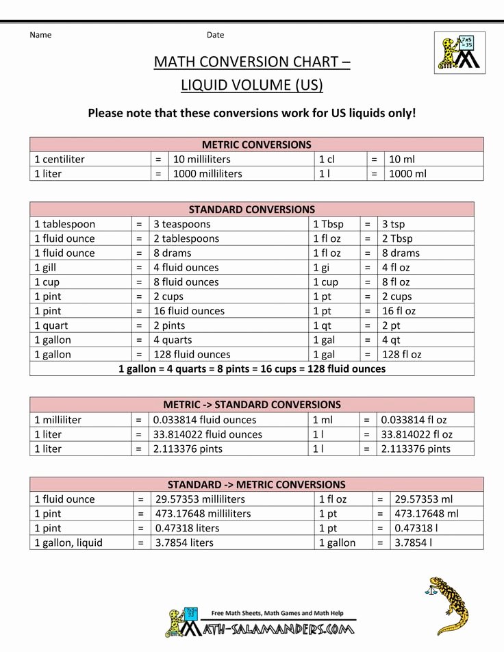 Liquid Measurement Conversion Table Awesome Best 25 Metric Conversion Table Ideas On Pinterest