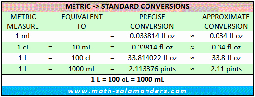 Liquid Measurement Conversion Table Fresh Liquid Measurement Chart