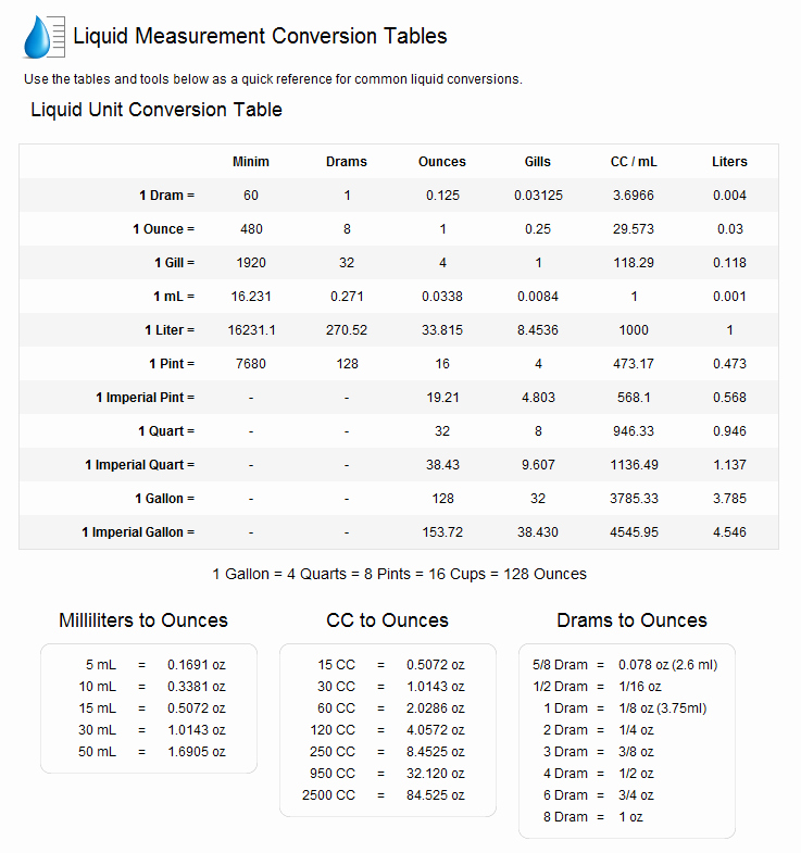 Liquid Measurement Conversion Table Lovely From Dram to Gram for Ml P – asagao S Lawn