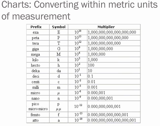 Liquid Measurement Conversion Table Lovely Printable Liquid Measurement Conversion Charts with Guide