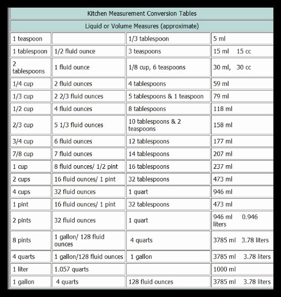 Liquid Measurement Conversion Table Luxury Kitchen Conversion Chart Volume Liquids Print and Stick On