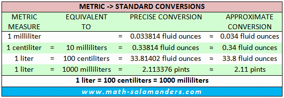 Liquid Measurement Conversion Table Luxury Liquid Measurement Chart