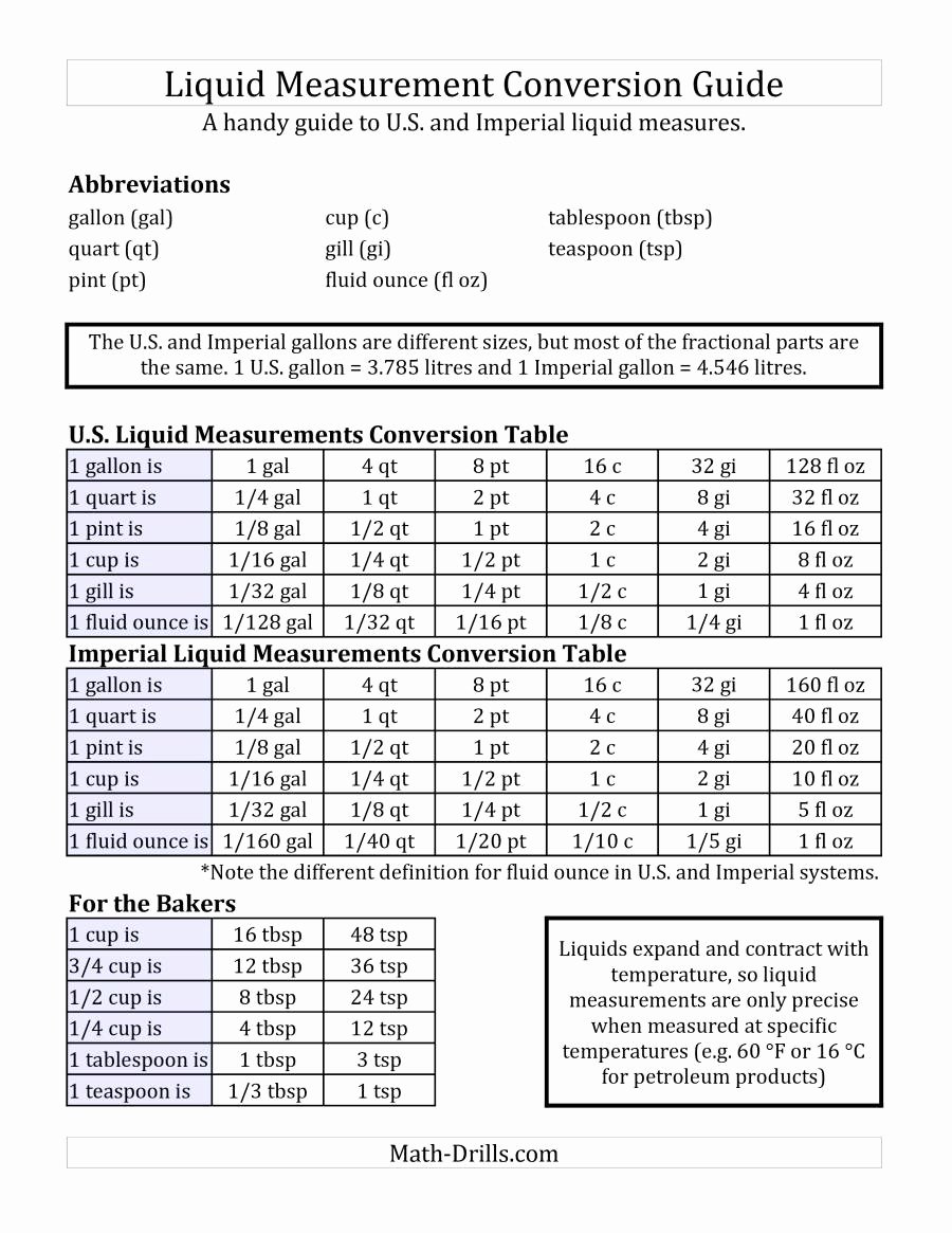 Liquid Measurement Conversion Table New Liquid Measurement Conversion Guide