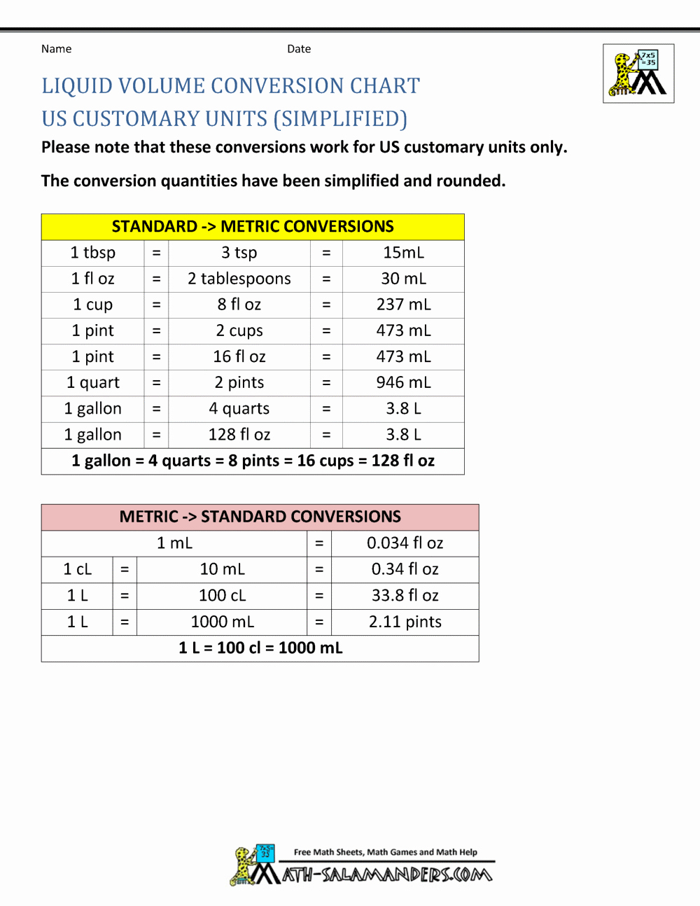 Liquid Measurement Conversion Table Unique Liquid Measurement Chart