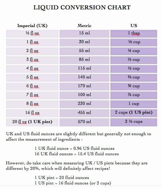 Liquid Measurement Conversion Table Unique Uk Us Liquid Conversion Chart Oils