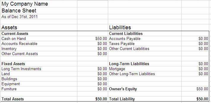 Llc Capital Account Spreadsheet Unique How to Fill Out An Llc 1065 Irs Tax form