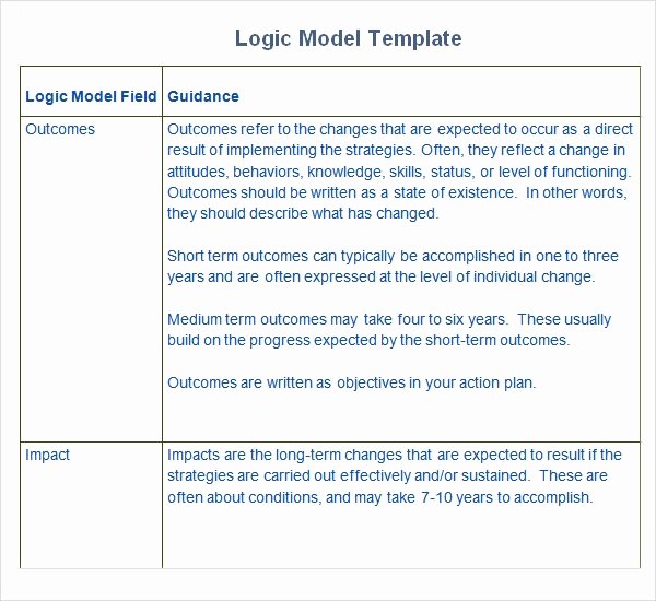 Logic Model Template Word Elegant Free 11 Sample Logic Models In Pdf