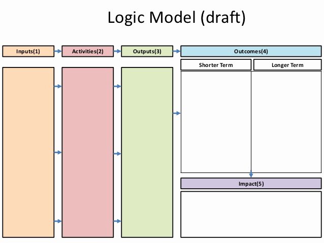 Logic Model Template Word Unique Logic Model Template