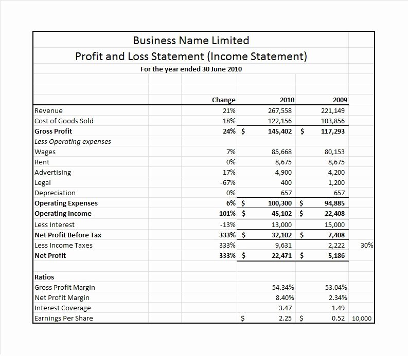 Loss and Profit forms Best Of 35 Profit and Loss Statement Templates &amp; forms