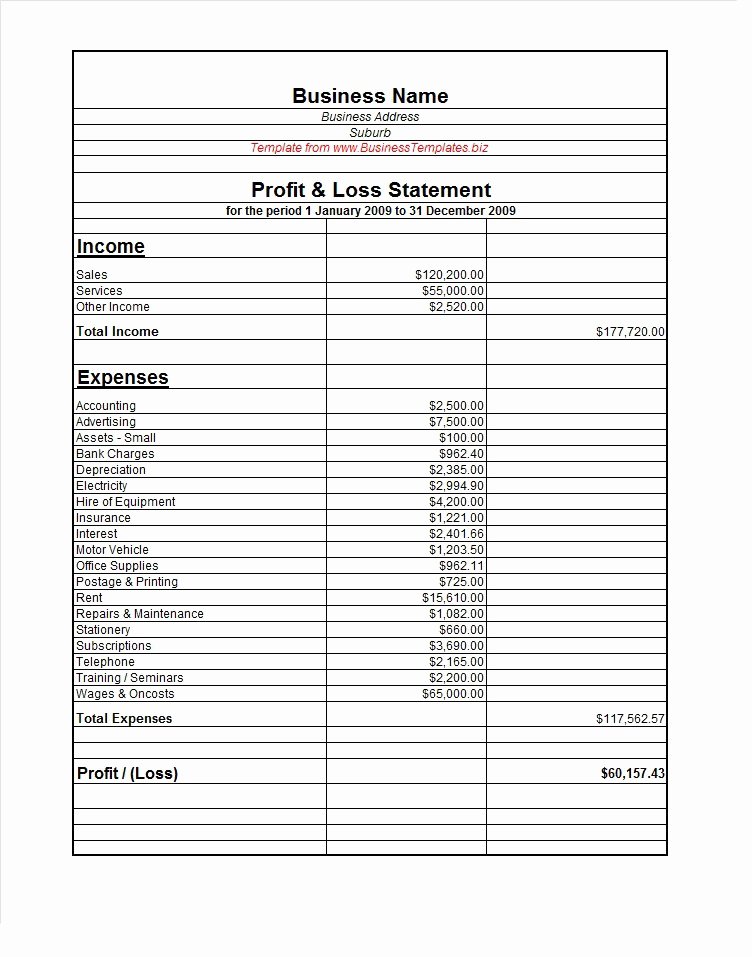 Loss and Profit forms Unique 38 Free Profit and Loss Statement Templates &amp; forms Free