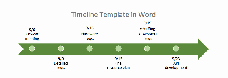 Make A Timeline In Word Elegant Create A Timeline In Microsoft Word