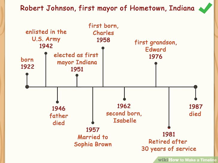 Make A Timeline In Word Elegant How to Make A Timeline 13 Steps with Wikihow