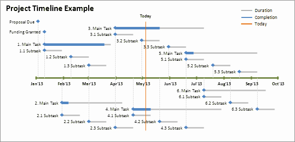 Make A Timeline In Word New Excel Timeline Template