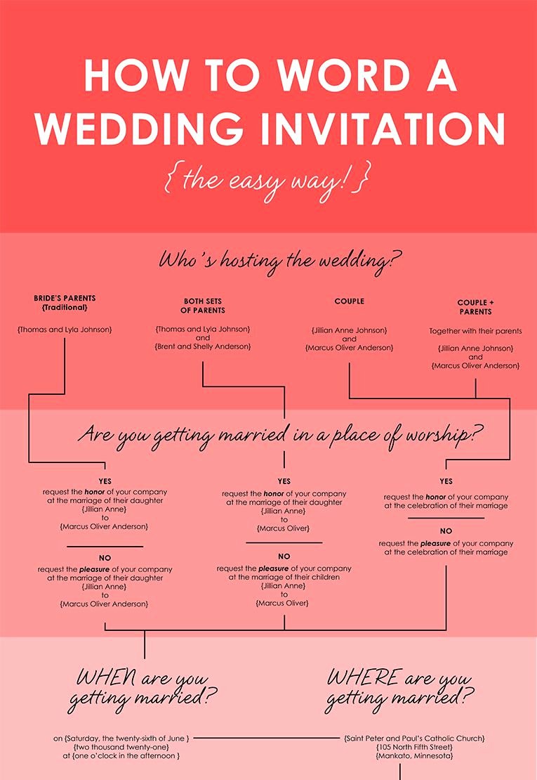 Make An Invitation In Word Fresh How to Word Your Wedding Invitations