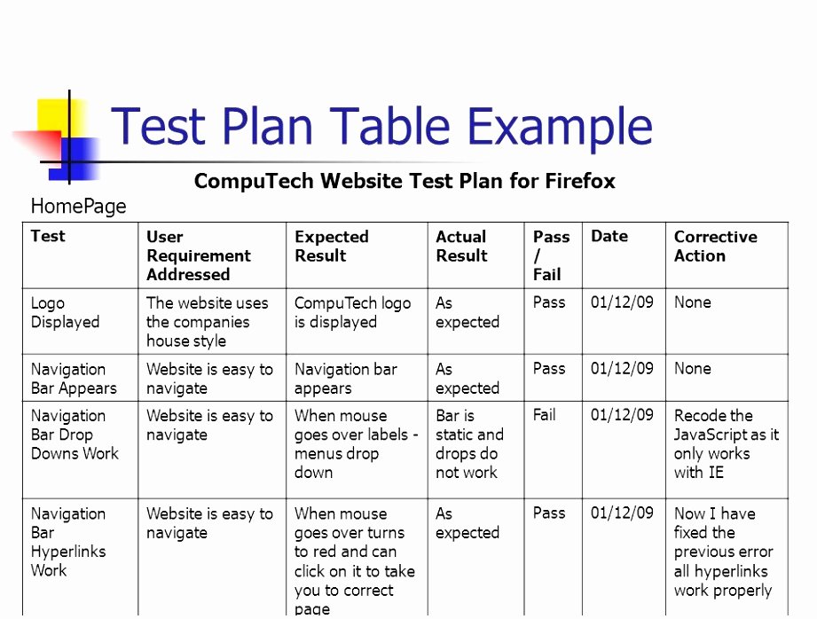 Master Test Plan Templates Luxury 7 Basic Test Plan Template Yewau