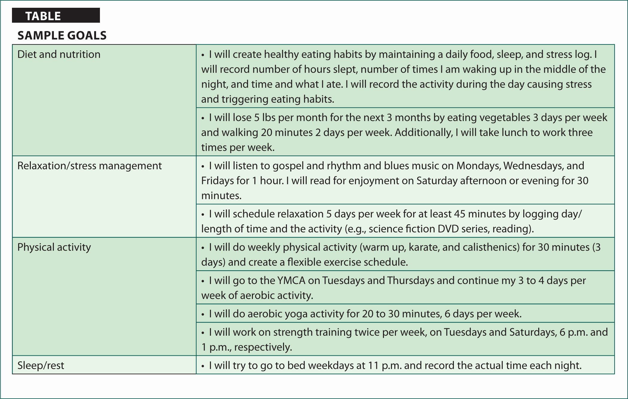 goal statement nursing