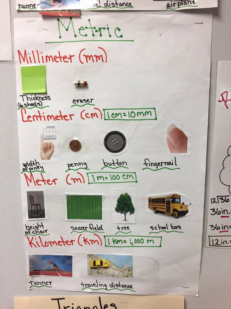 Measuring Chart for Math Beautiful Anchor Chart for Metric Measurements