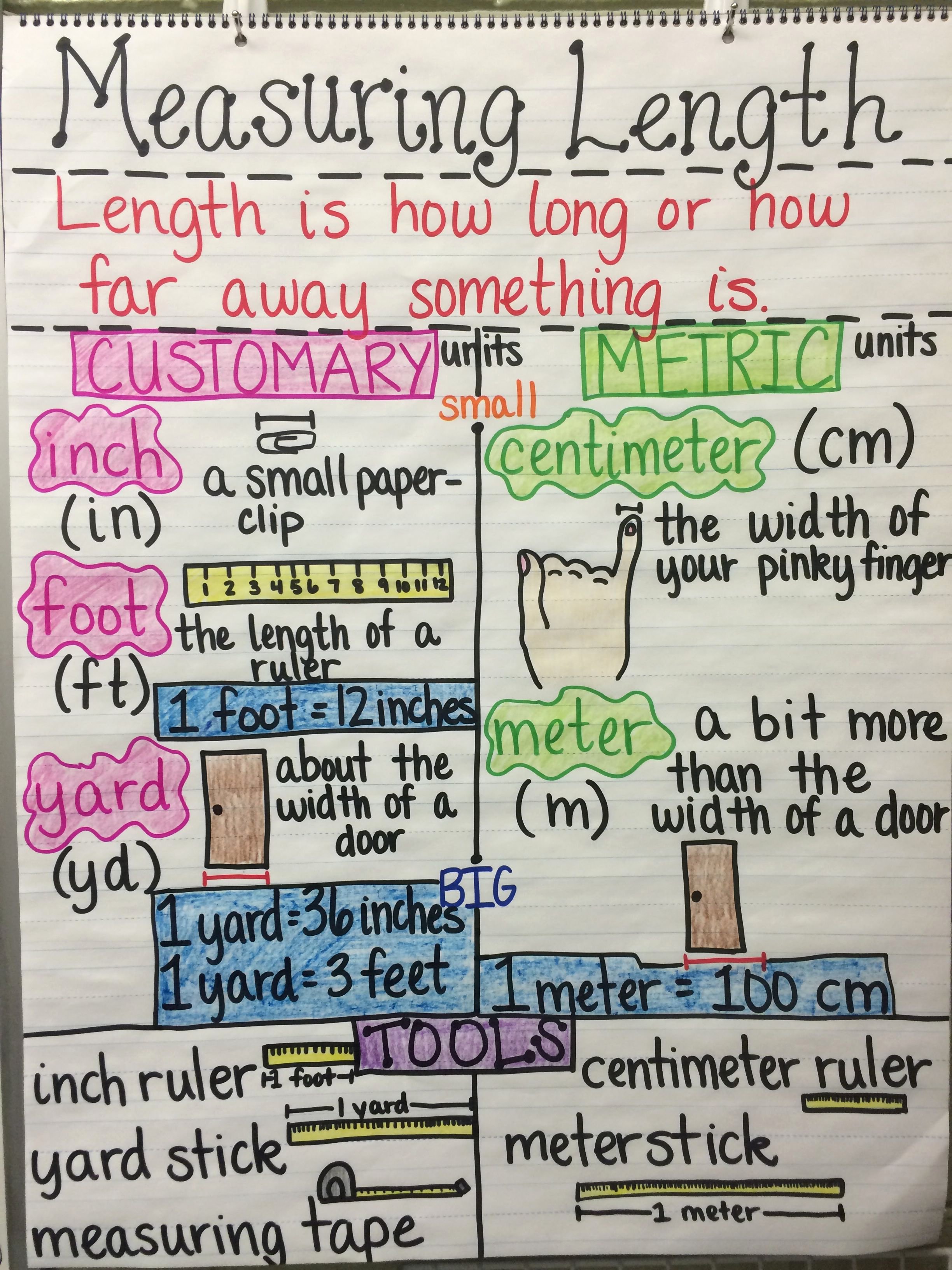 Measuring Chart for Math New Measuring Length Customary and Metric Units 2nd Grade