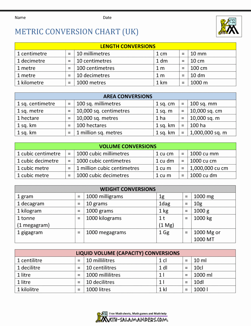 Metric System Chart Printable Awesome Metric Conversion Chart