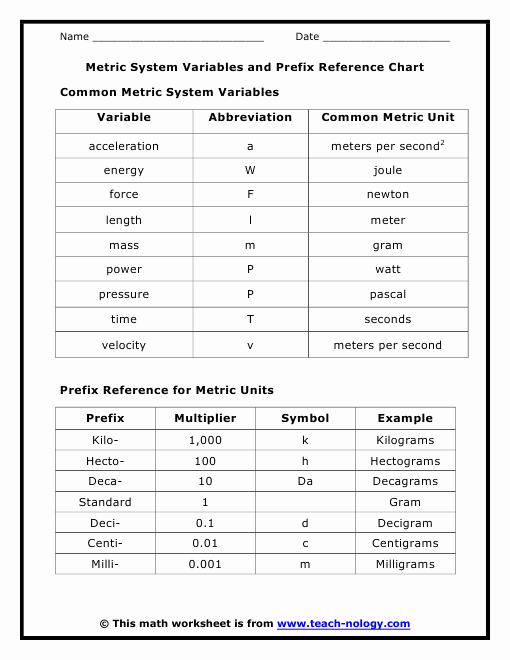 Metric System Chart Printable Fresh Metric Prefix Worksheet Modaklik Education