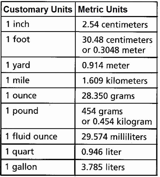 30 Metric System Chart Printable Example Document Template