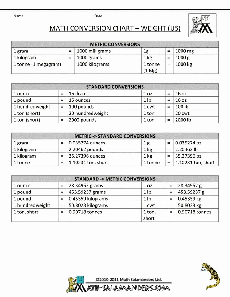 Metric System Chart Printable Lovely Best 25 Metric Conversion Chart Ideas On Pinterest