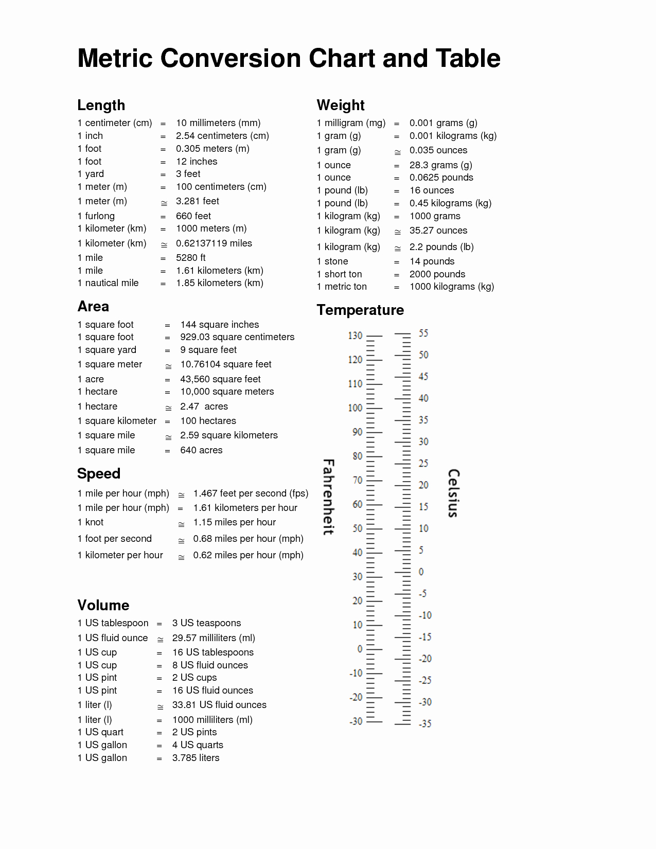 30 Metric System Chart Printable Example Document Template