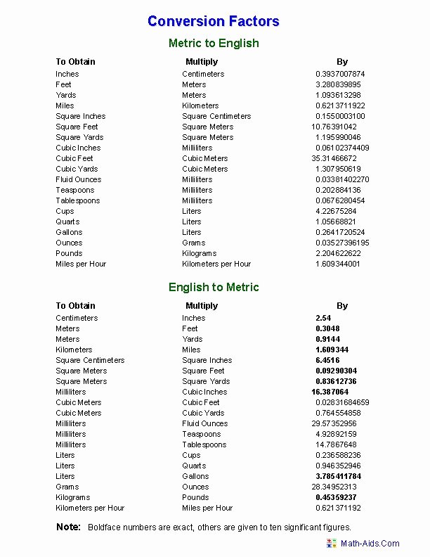 Metric System Chart Printable Unique English &amp; Metric Conversion Table Worksheets