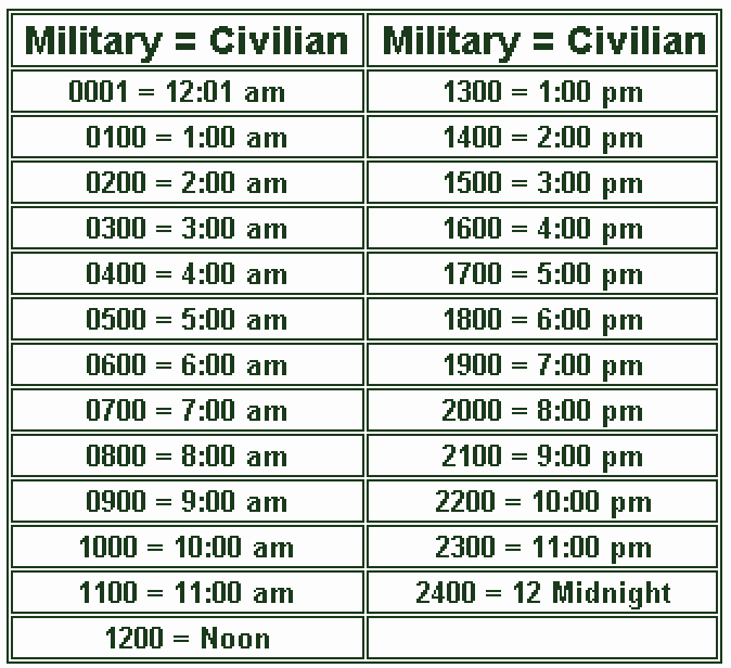 Military Time Conversion Sheet Beautiful Military Time Conversion Chart Bing Don T Know
