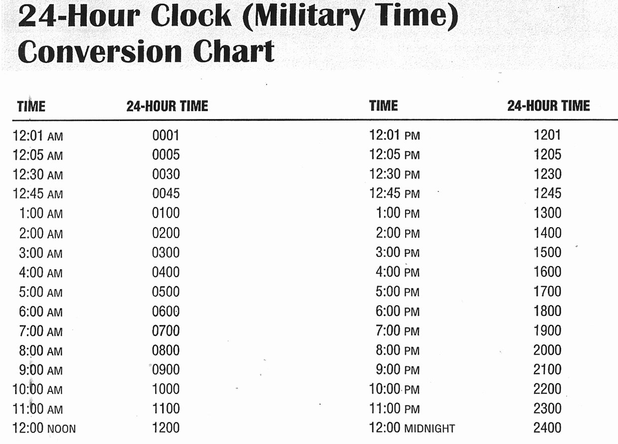 30 Military Time Conversion Sheet Example Document Template