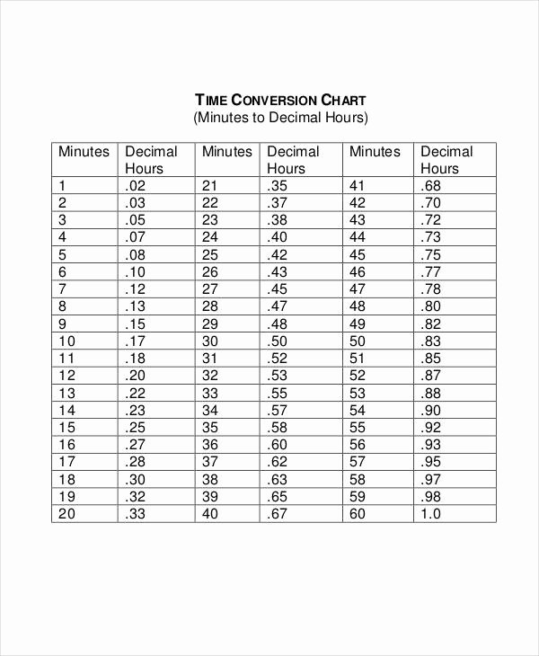Military Time Conversion Sheet Best Of 7 Time Conversion Chart Examples In Pdf