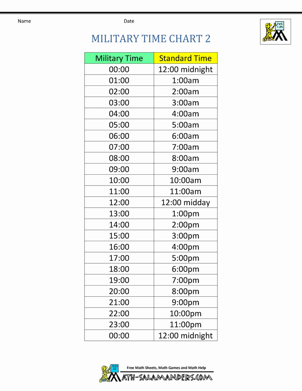 Military Time Conversion Sheet Inspirational Military Time Chart