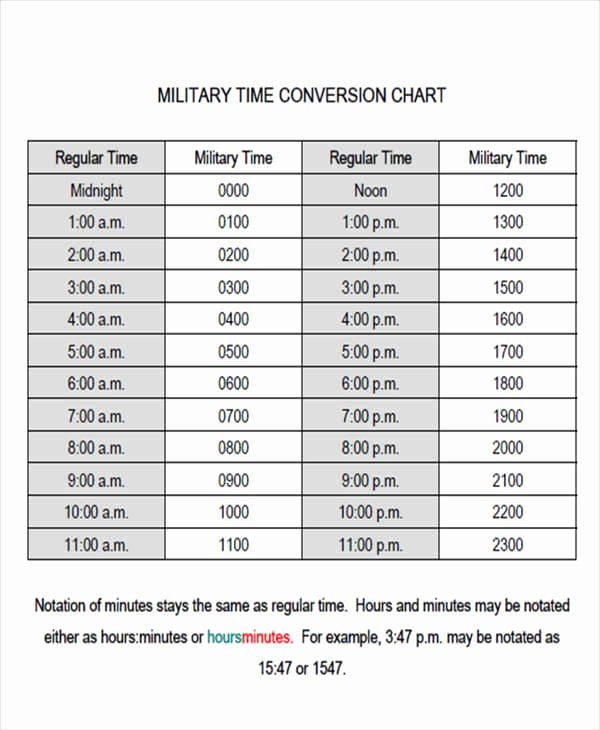 Military Time Conversion Sheet Unique 27 Free Time Chart