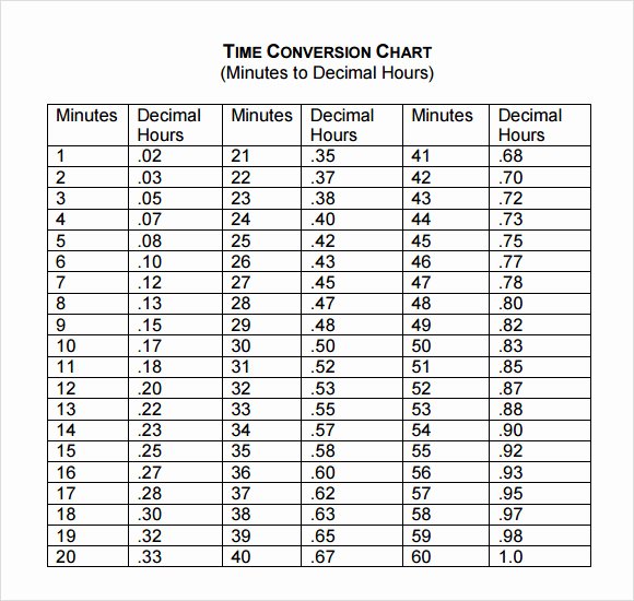 Military Time Conversion Sheet Unique Sample Time Conversion Chart 8 Documents In Pdf