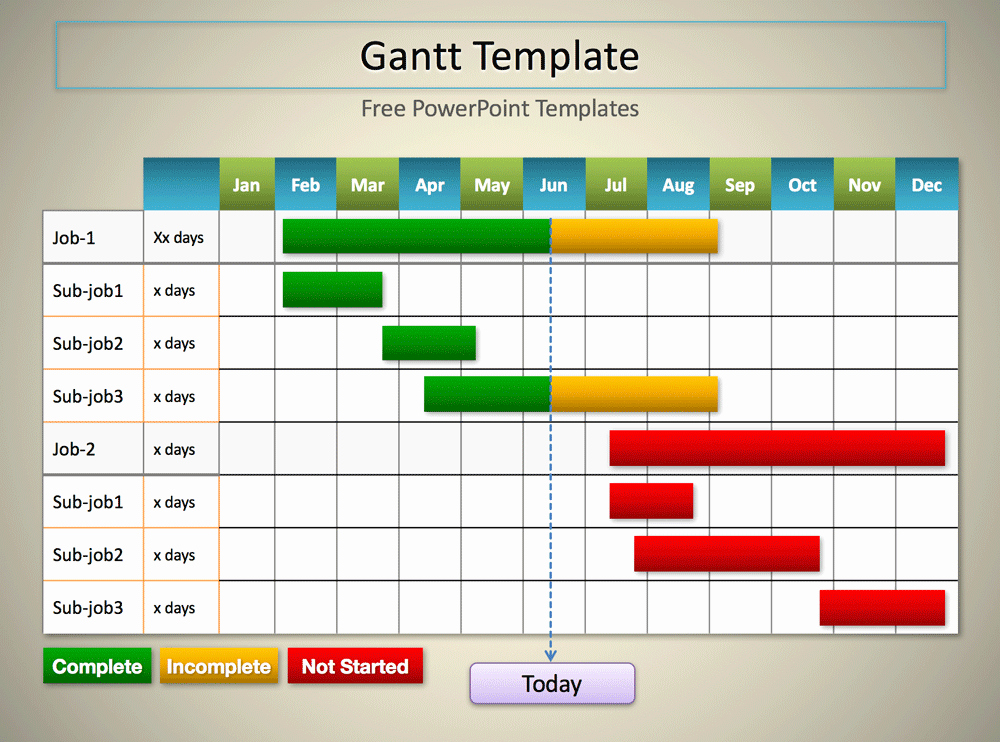 Ms Excel Chart Templates Elegant 5 Gantt Chart Templates Excel Powerpoint Pdf Google