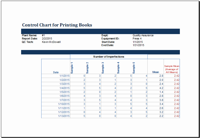 Ms Excel Chart Templates Luxury Ms Excel Printable Run Chart Sample Template