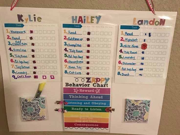 Multiple Child Chore Chart Awesome Chore and Behavior Chart for Multiple Kids Kids