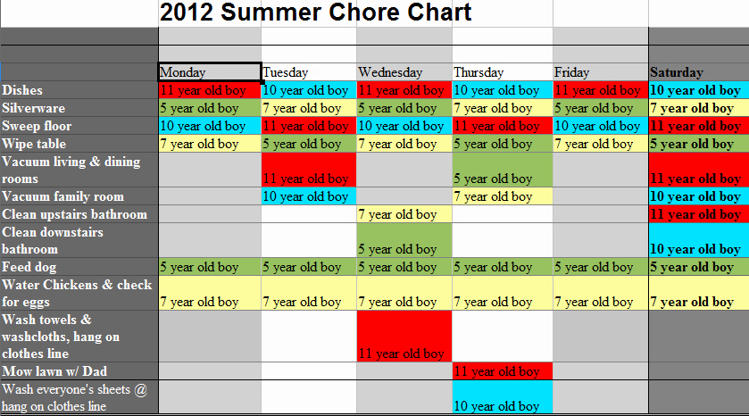 Multiple Children Chore Chart Inspirational Summer Chore Charts for Kids Ideas Home Schooling In the