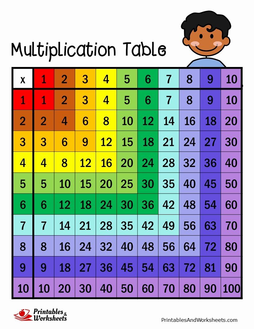 Multiplication Table Worksheet Luxury Multiplication Table Printables &amp; Worksheets