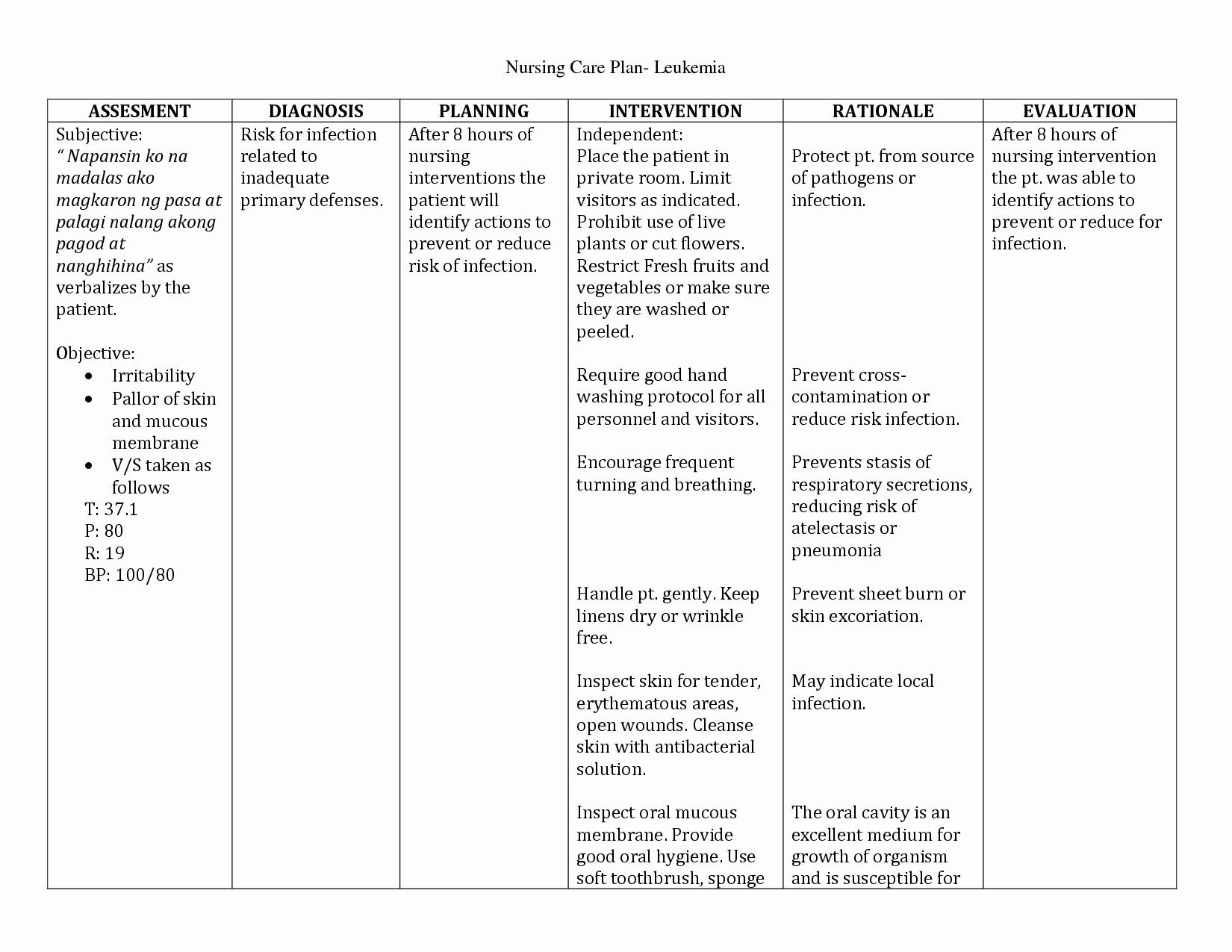 Nursing Care Plan New How to Cite Nanda Nursing Diagnosis