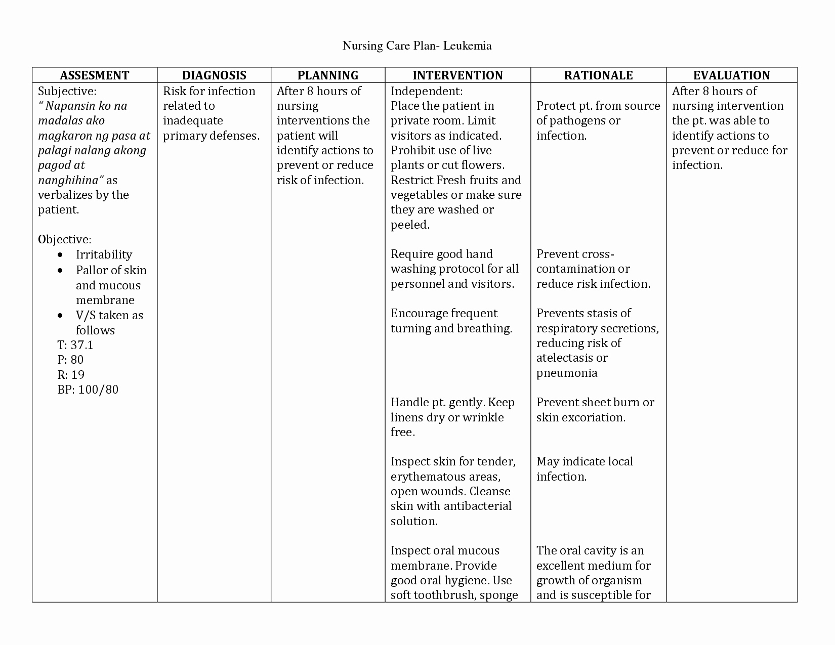 30 Nursing Care Plan Example Document Template