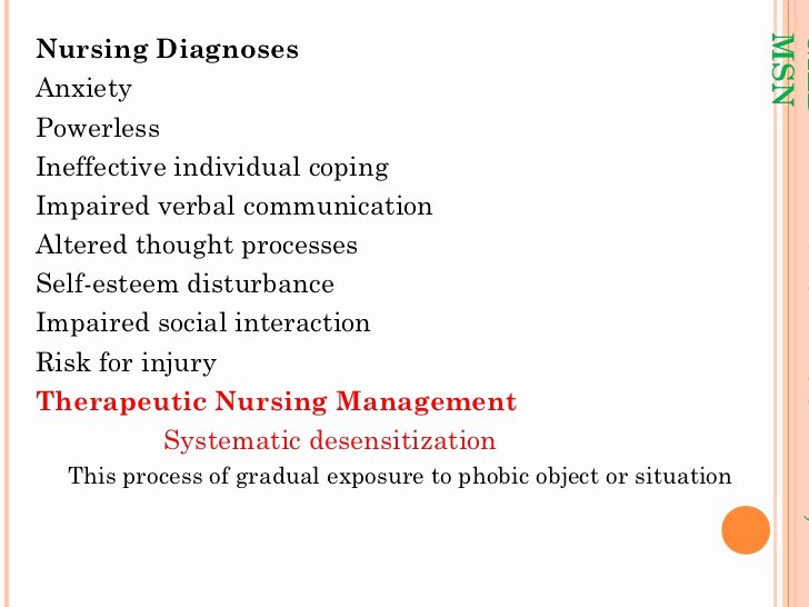 Nursing Diagnoses In Psychiatric Nursing Best Of Psychiatric Nursing Lec Sir G