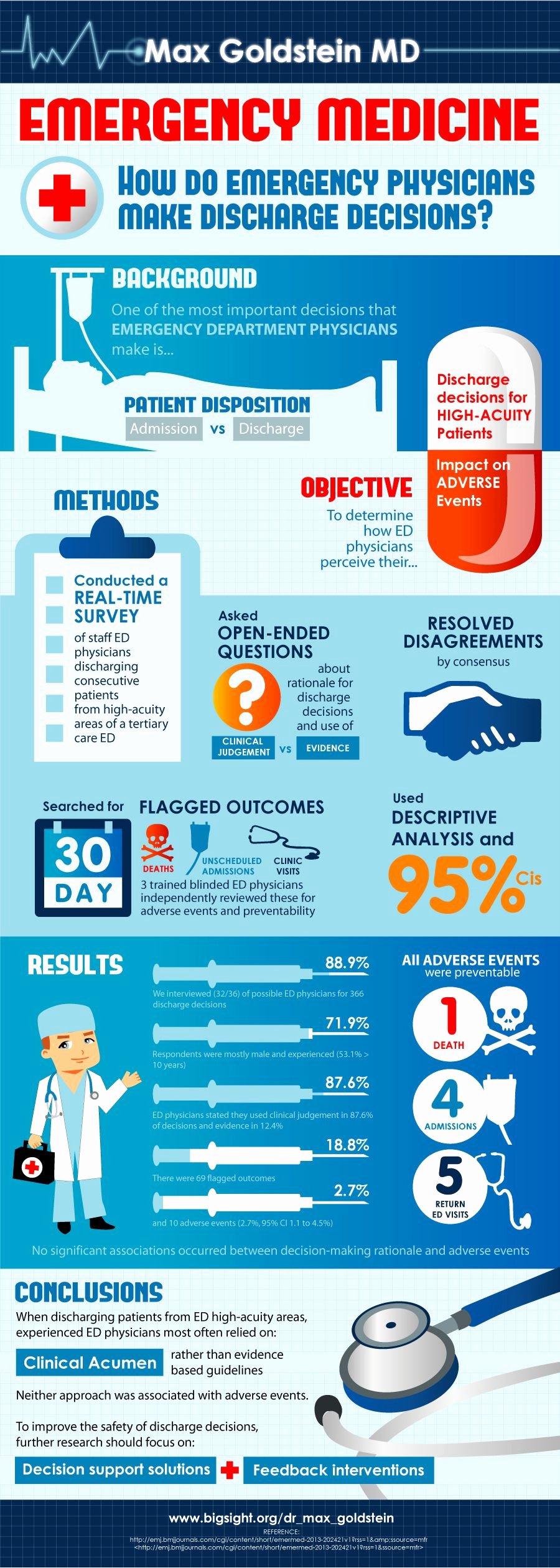 Patient First Doctor Note Beautiful This is An Infographic On How Emergency Physicians Make