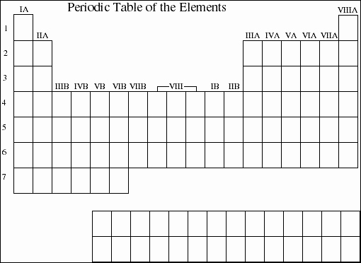 Periodic Table Practice Worksheet Awesome New Periodic Table Of Elements Flash Cards Printable