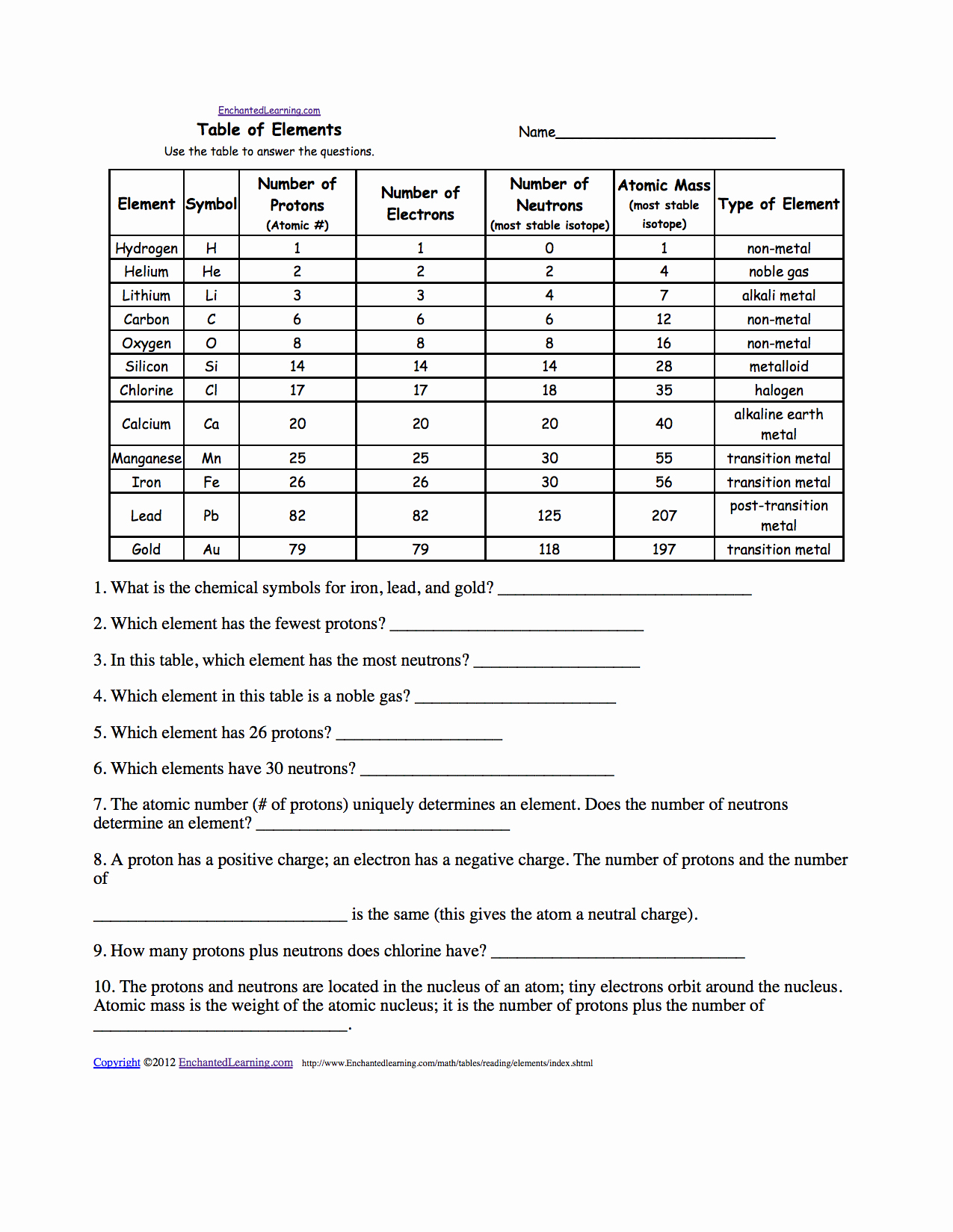 Periodic Table Practice Worksheet Elegant the Chemical Elements Enchantedlearning