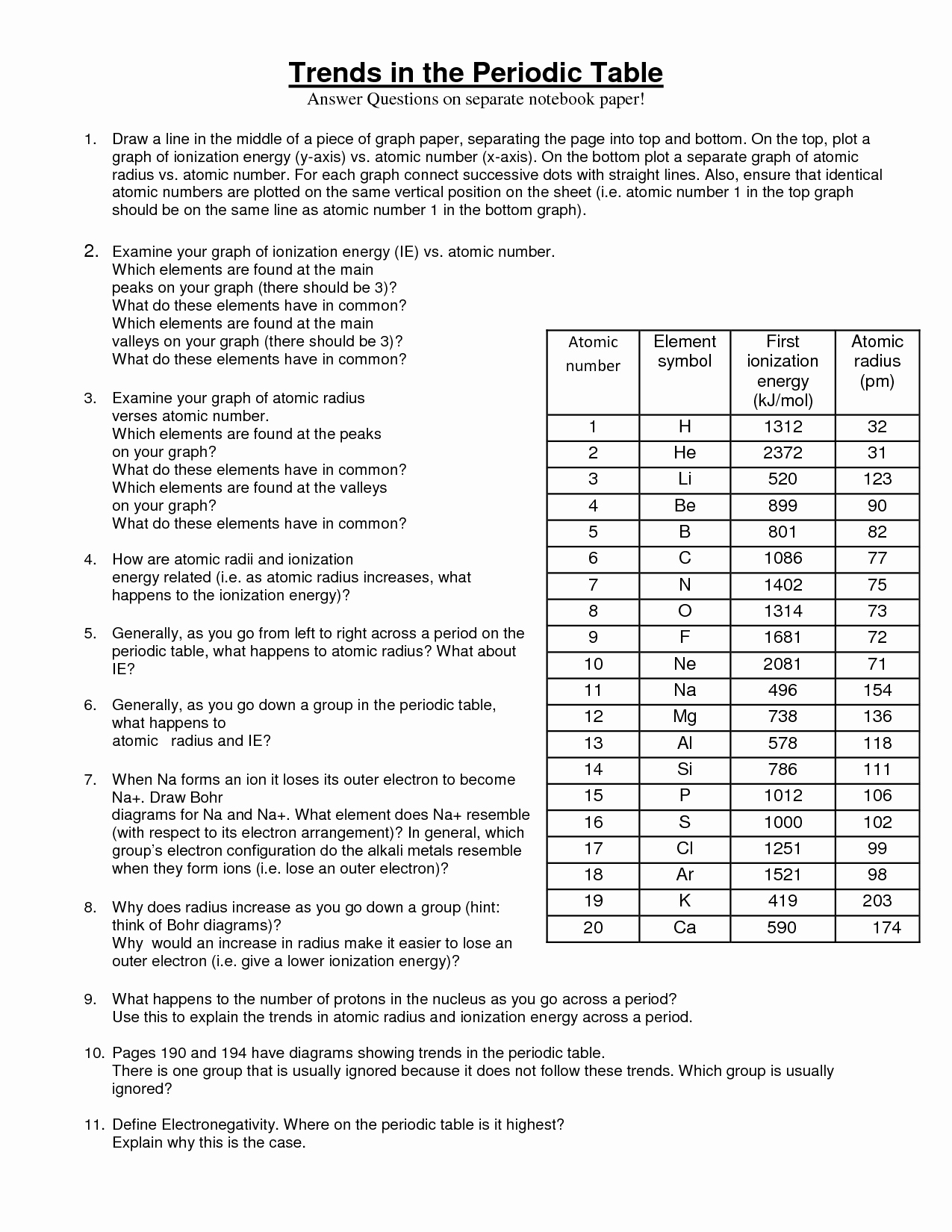 Periodic Table Practice Worksheet Luxury Worksheet 2 Intermolecular forces and States Matter
