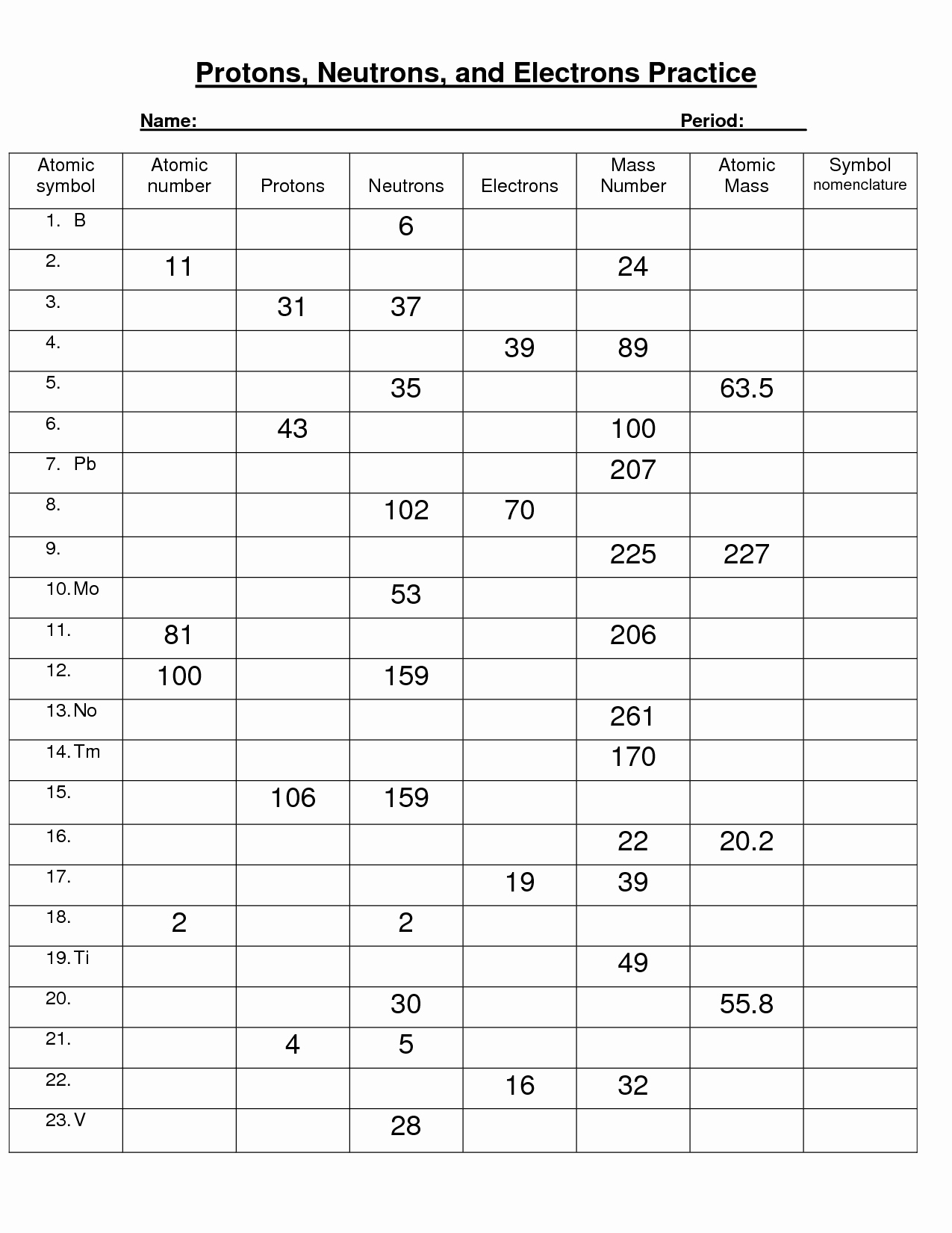 Periodic Table Practice Worksheet Unique Protons Neutrons Electrons Table Worksheet