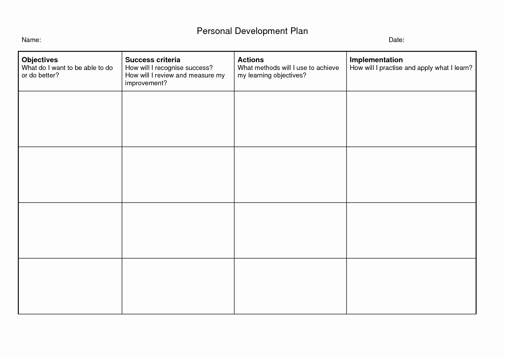 Personal Development Plan Sample Inspirational Create Your Personal Development Plan