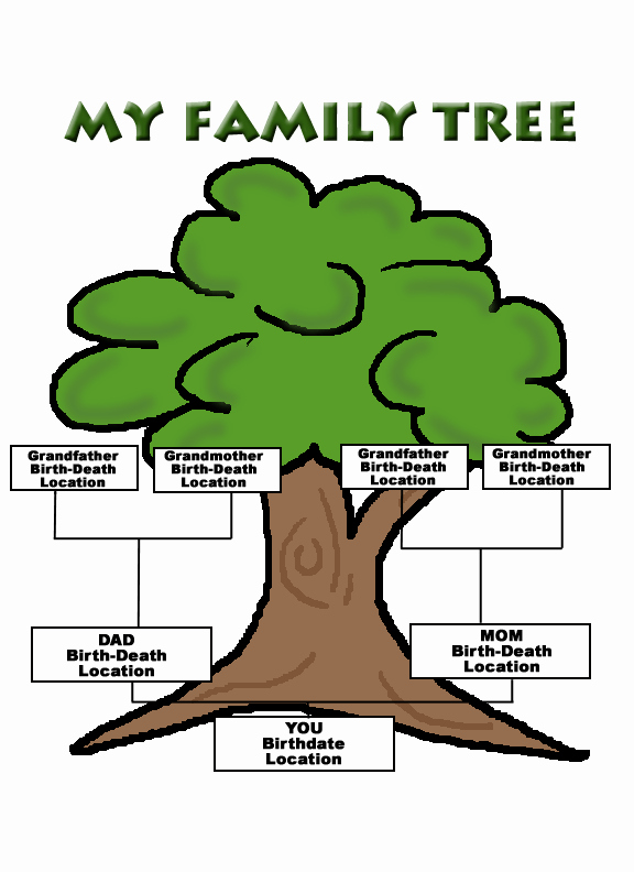 Pictures Of Family Trees Examples Awesome Genealogy for Kids Printable forms Clipart Best