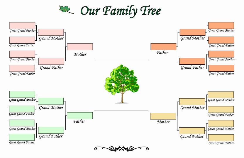 Pictures Of Family Trees Examples Fresh Genogram Examples Google Search Job Ideas